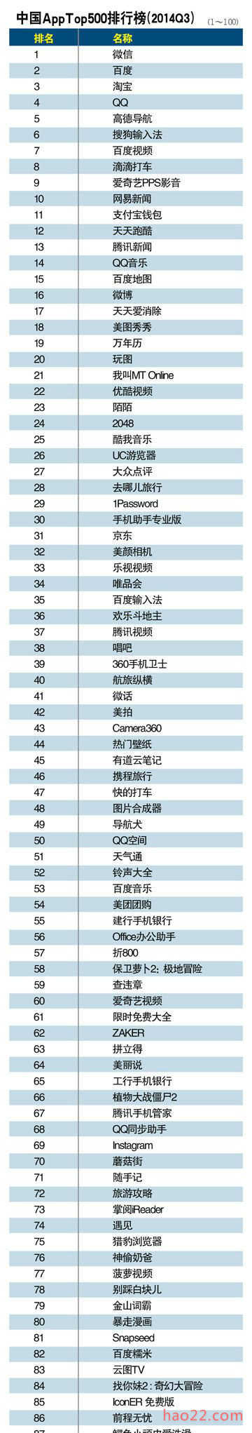 APP软件排名_2014年中国APP软件应用下载排行 
