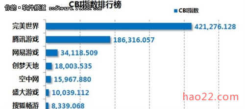 2014年中国网络游戏企业影响力报告排名 