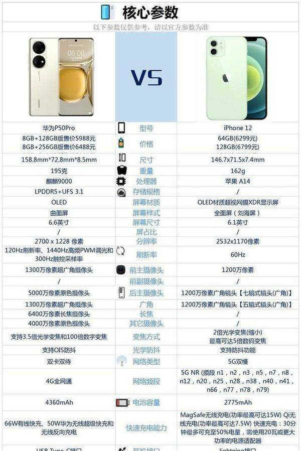 华为P50Pro和iPhone12哪款更值得买_参数配置对比 