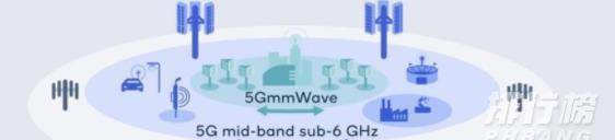 iphone13支持5G网络吗