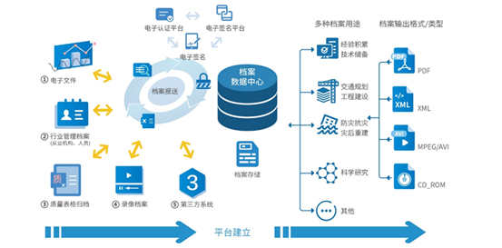 上海立法明确电子档案效力，微柏软件助力档案信息化