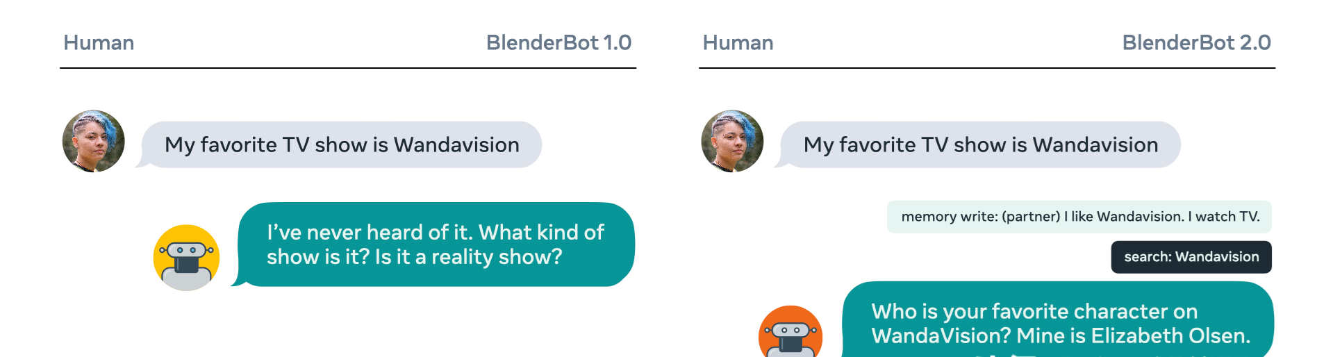 Blender Bot：一个开源聊天机器人，可以建立长期记忆并搜索互联网