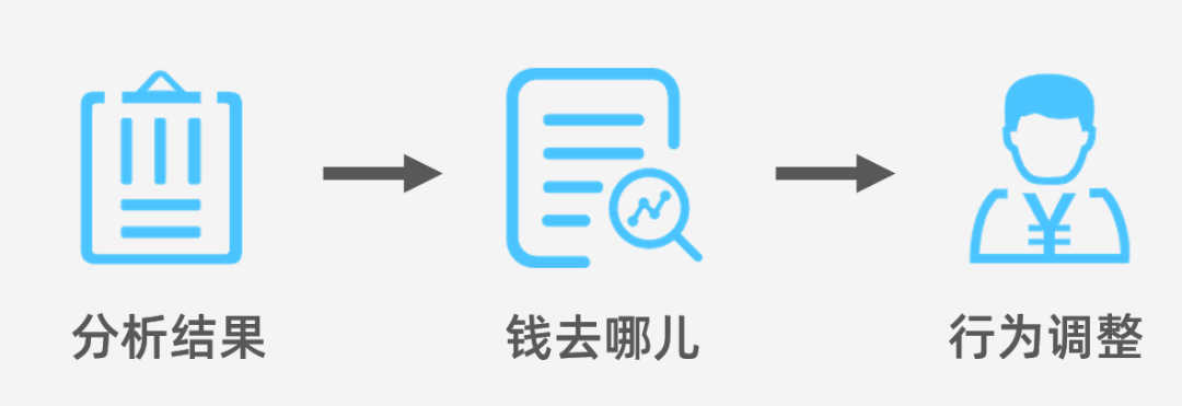 为什么要记账？这么多记账App，该选择哪款？